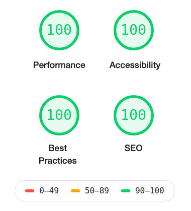 google lighthouse la prueba